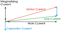 Magnetizing Current - Automation Technology