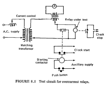 Overcurrent Relay - Automation Technology