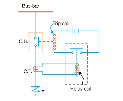 Protection Relay - Automation Technology