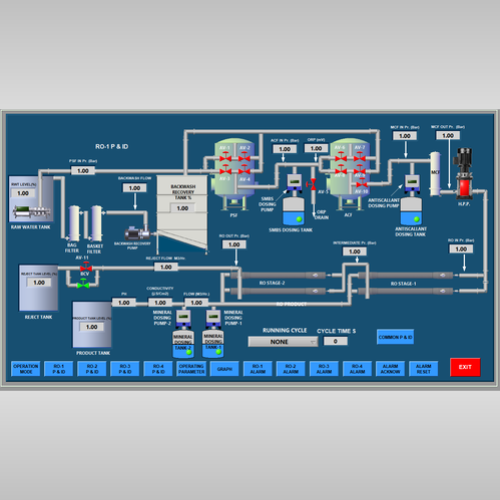 Scada Service